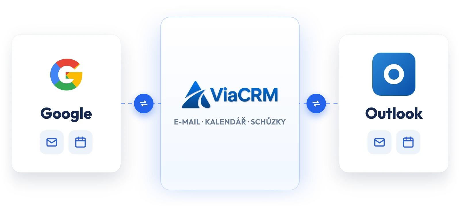 Propojení ViaCRM s Google a Outlook účtem: synchronizace e-mailů a kalendáře